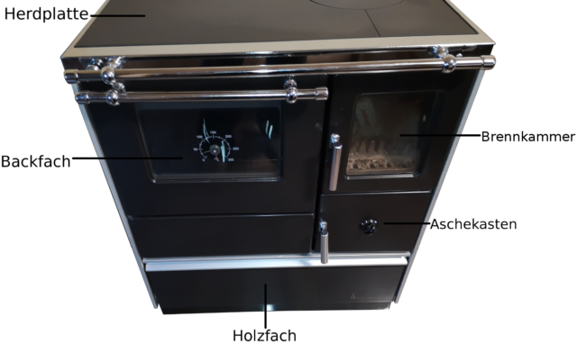 Der Küchenherd – Wohlige Wärme für Ihr Zuhause