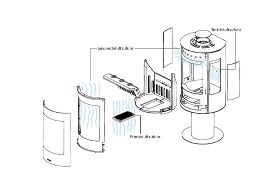 Alles Wissenswerte über Kamine - Seite 2 von 6 - kaminofen.info